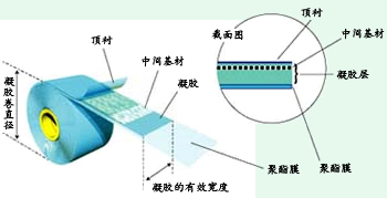 卷材型