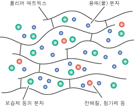 테크노겔의 개요