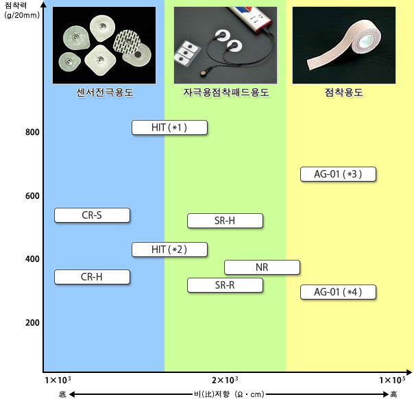 Examples of Applicable Products