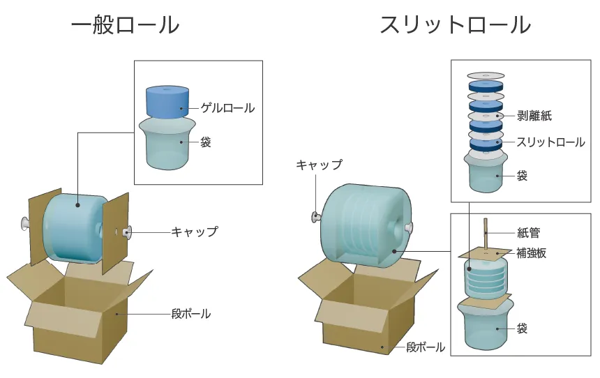 梱包形態：一般ロール・スリットロール