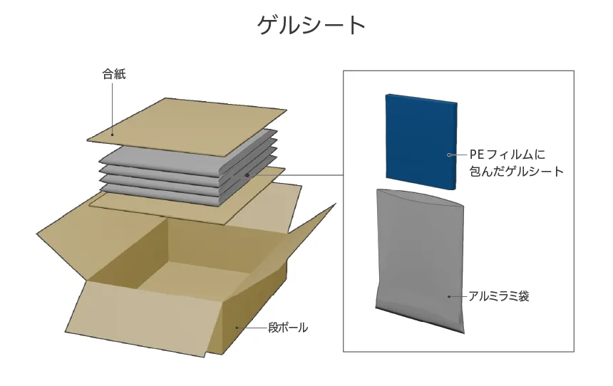 梱包形態：ゲルシート
